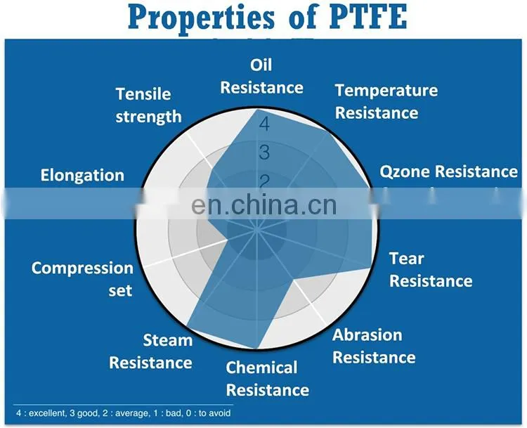 Factory Extrusion Nylon POM UHMWPE HDPE Polyethylene Plastic Sheet board