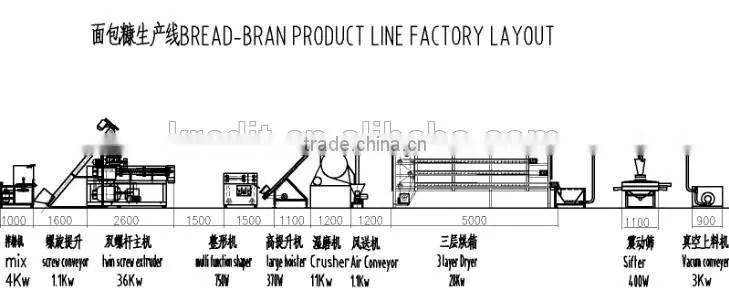 Automatic Bread crumb Processing Machinery