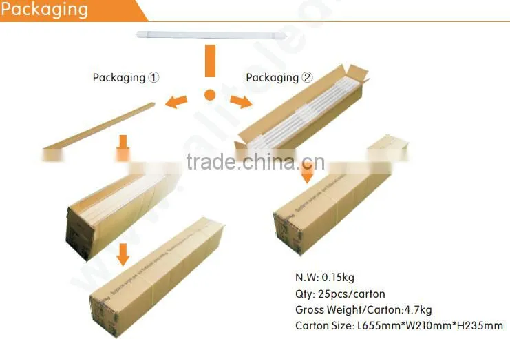 Wholesale Price Cool white 18w Ballast compatible 1200MM T8 LED Glass Tube