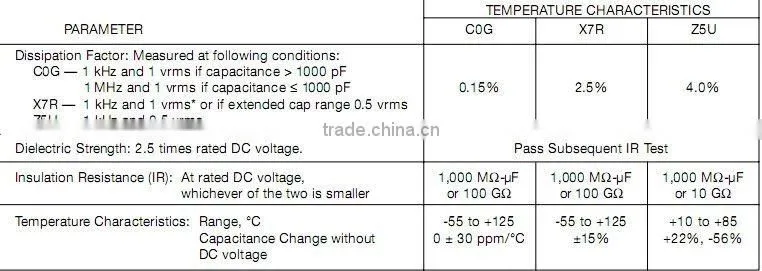 IC C630C109PDR5TA