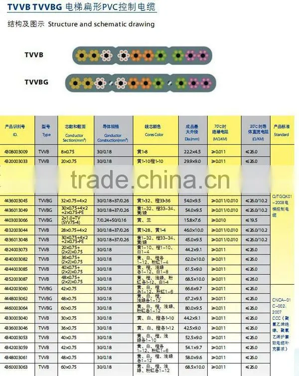 Flat Elevator Travel Cable, Elevator cable