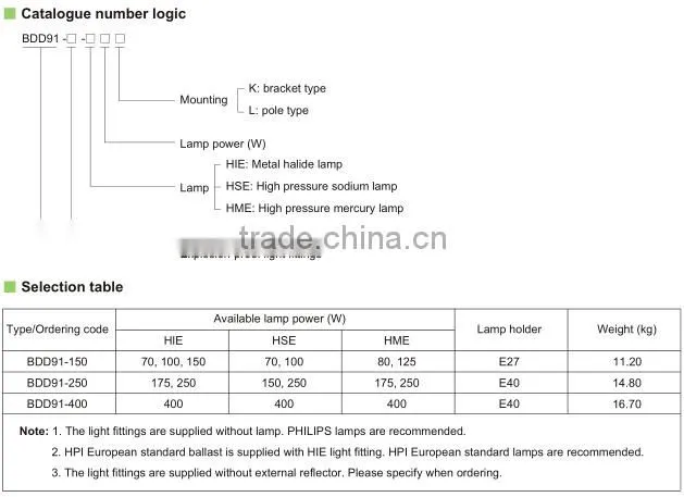 BDD91 Series Explosion-proof Light Fittings