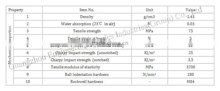 OEM engineering plastic molded products cnc machined plastic TECHTRON PPS bushing sleeve
