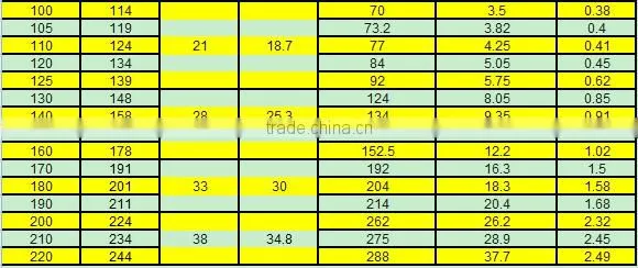 China supplier high quality lowest price quick disconnect coupling used in sewing machine