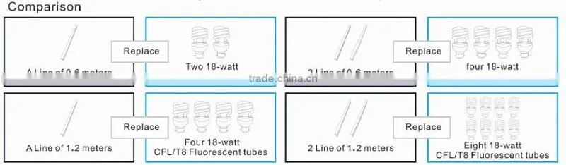 Slot into existing grid to replace led tube light, led panel light, ceiling grid light led ceiling light for supermarket