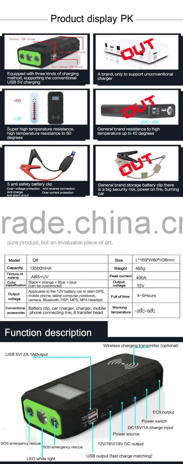 Car Emergency battery wireless charger 13600mAh Mini Jump Starter 12v car jump starter Power Bank for Car Jump Start