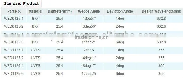 BK7/K9 optical glass wedge prism, fused silica wedge prism