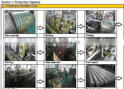 Welded Stainless Steel Tube