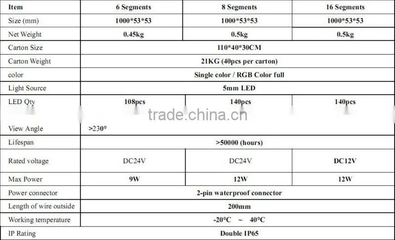 8 Segments LED Digital Tube, 140pcs Digital LED Tube, 12W Digital Tube