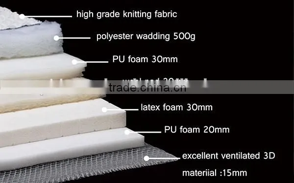 Bedroom bed sleep well pocket spring mattress