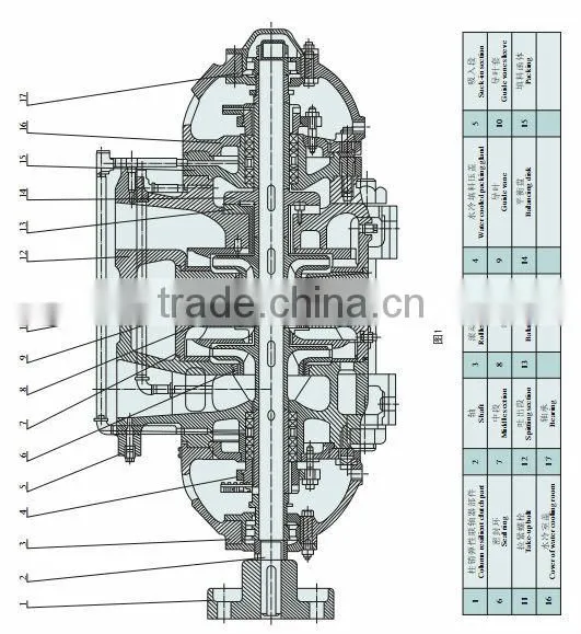 Boiler Feed Centrifugal Water Pump