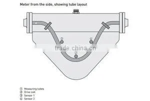 BBZ- OPTIBATCH 4011 C hygienic coriolis mass flowmeter for process batching