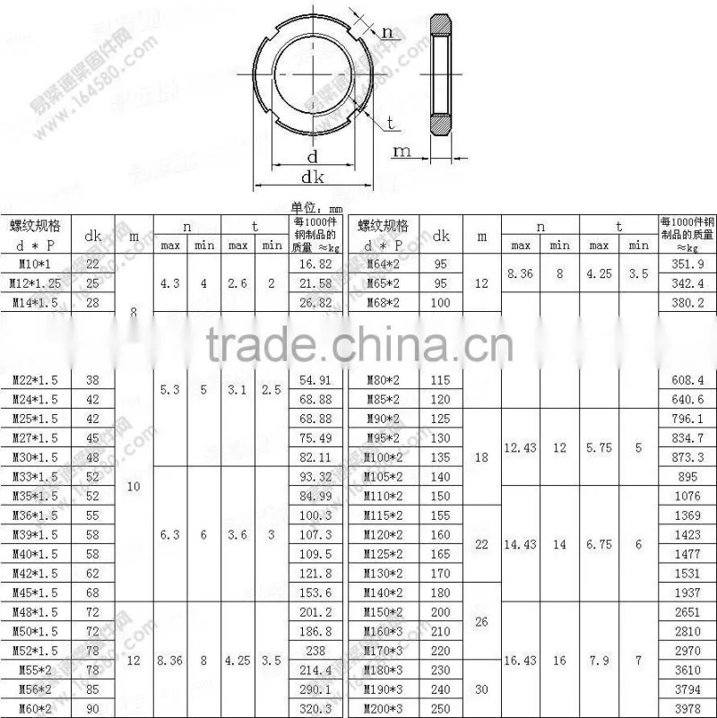 GB812 Carbon Steel Round Nuts with nickel plating