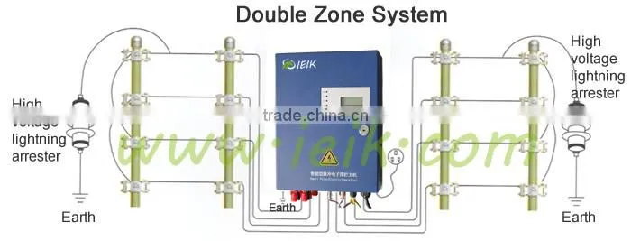 security power fencing,electric fence energizers with wireless control