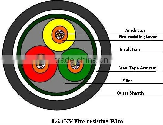 Flexible Low-voltage Electrical Cable