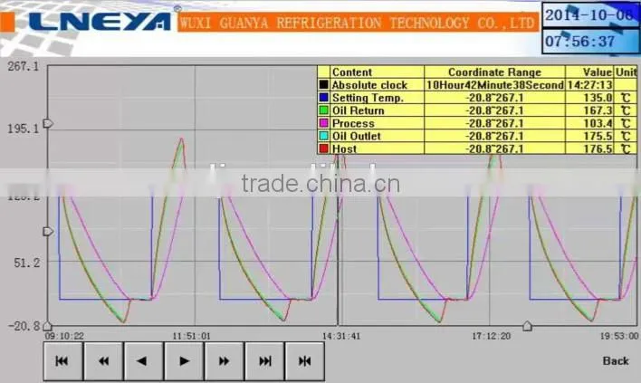 -50~250 degree laboratory water cool chiller