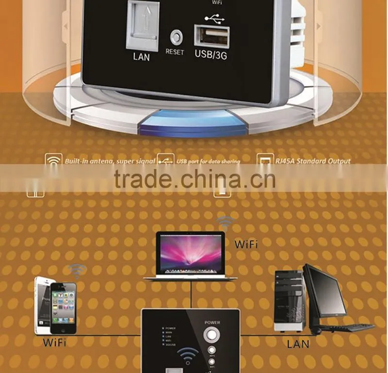 Supplier Wallpad White Wall Embedded AP Router Repeater Phone WPS USB Wireless Wall Charger Socket USB Rj45 3G WiFi Smart Socket