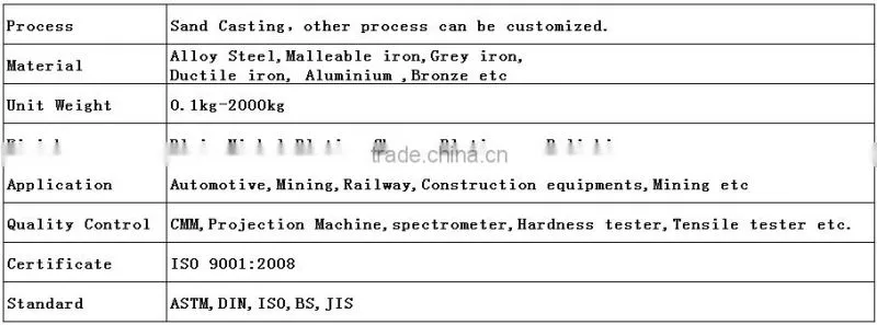 sand casting Aluminium part ISO 9001 OEM customization Engineering design service