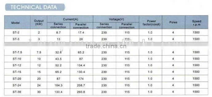 5kw alternator price