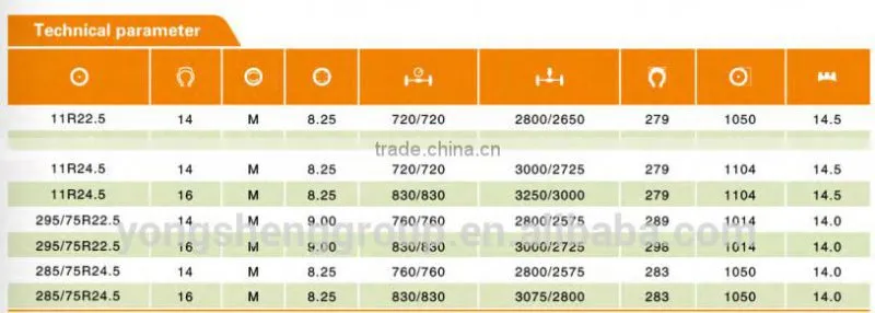 BUS TYRE 11R22.5