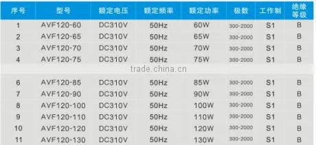 Manufacturer 220v silent brushless motor