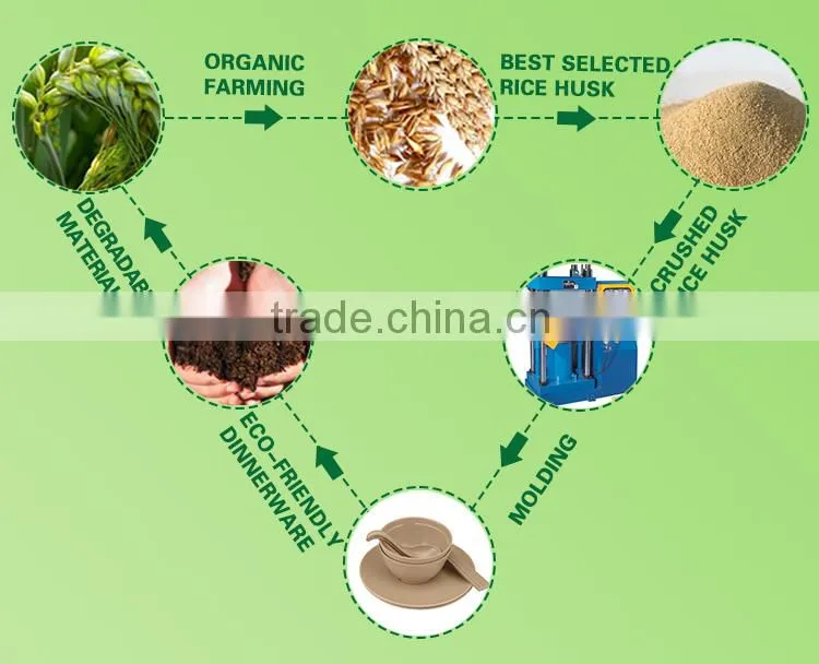 kitchen rice husk fiber round plate