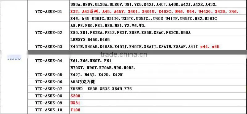 keyboard cover for ASUS 13.3 cover T100