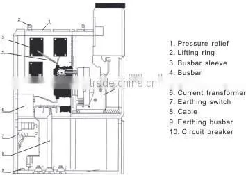 MV switchgear