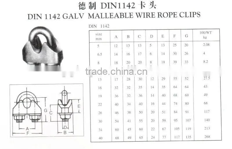 DIN1142 Malleable Wire Rope Clips
