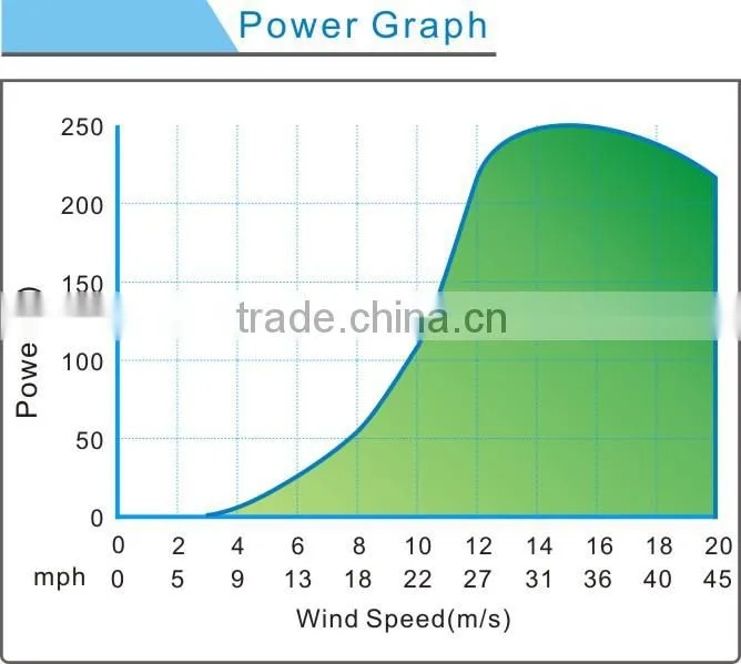 200w mini wind turbine vertical axis wind turbine generators