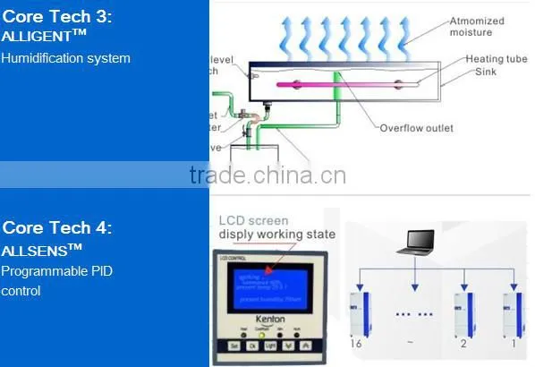 PID control temperature illumination test chamber with cooling system