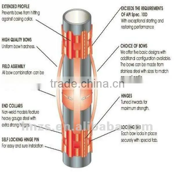Slip On Welded Bow Spring centralizer