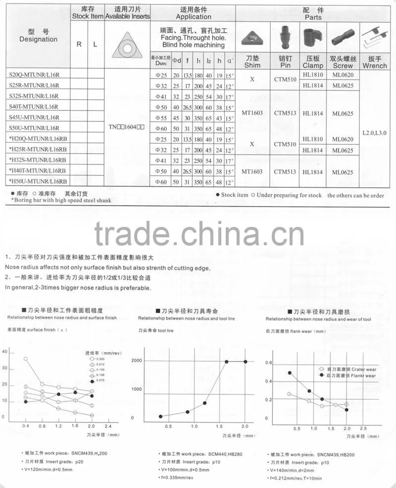 cutting tools Boring Bar