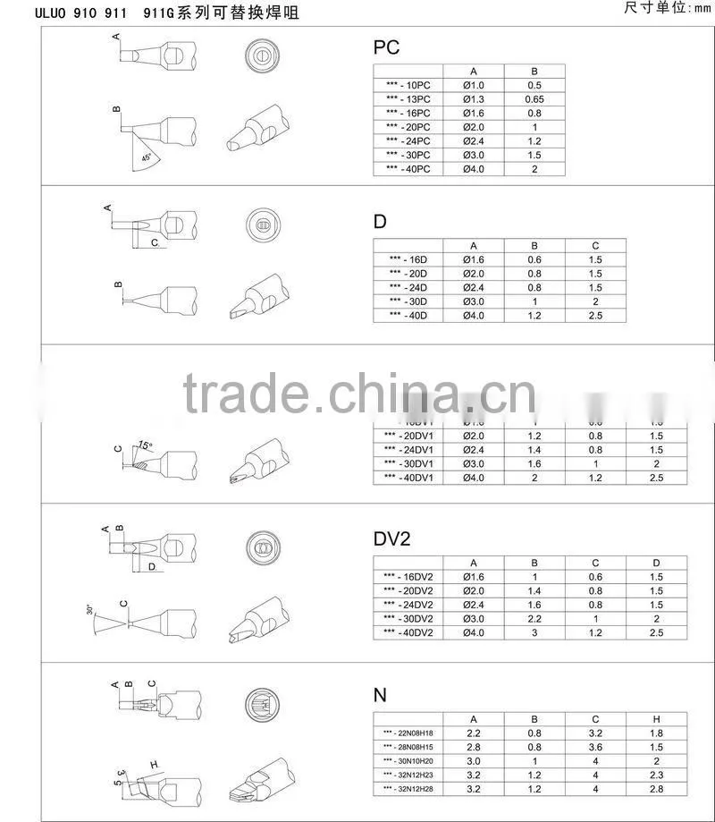 ULUO 911g custom-made robotic tips for drawing picture
