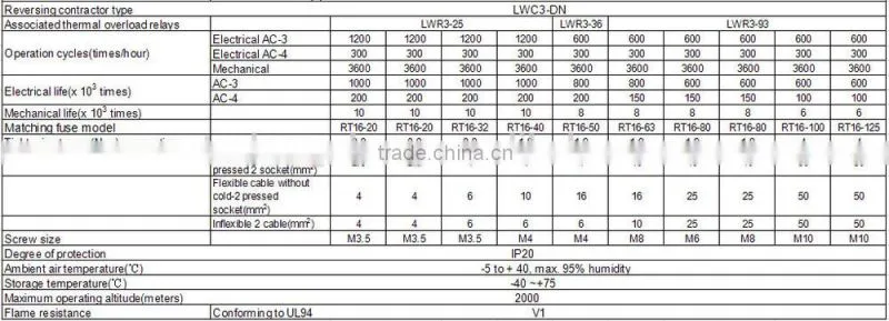 JRS1 series 32A thermal overload relay
