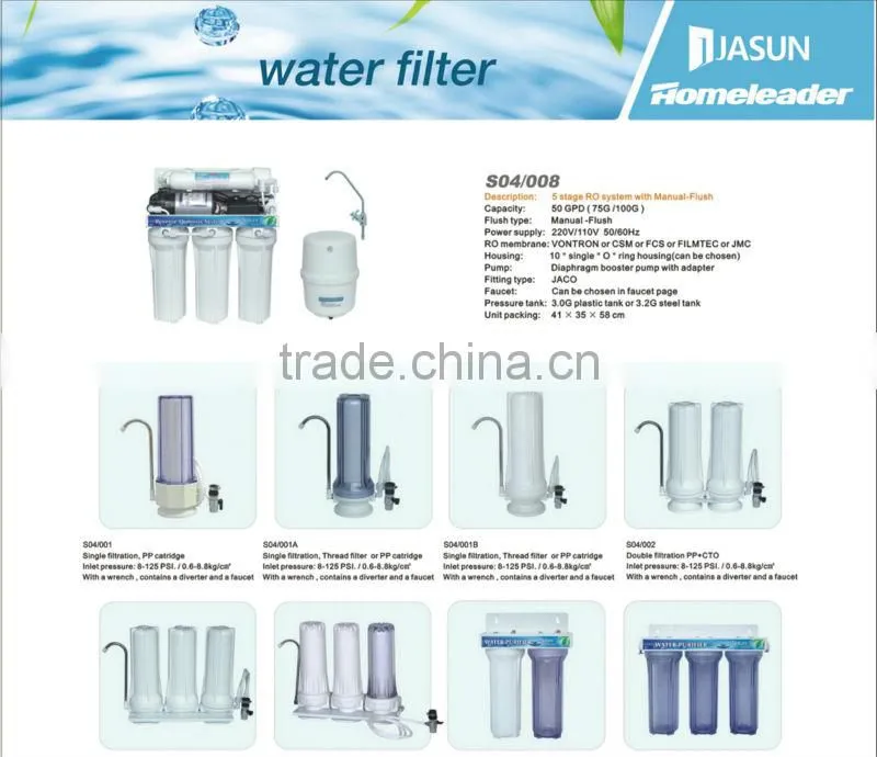 RO Water treatment