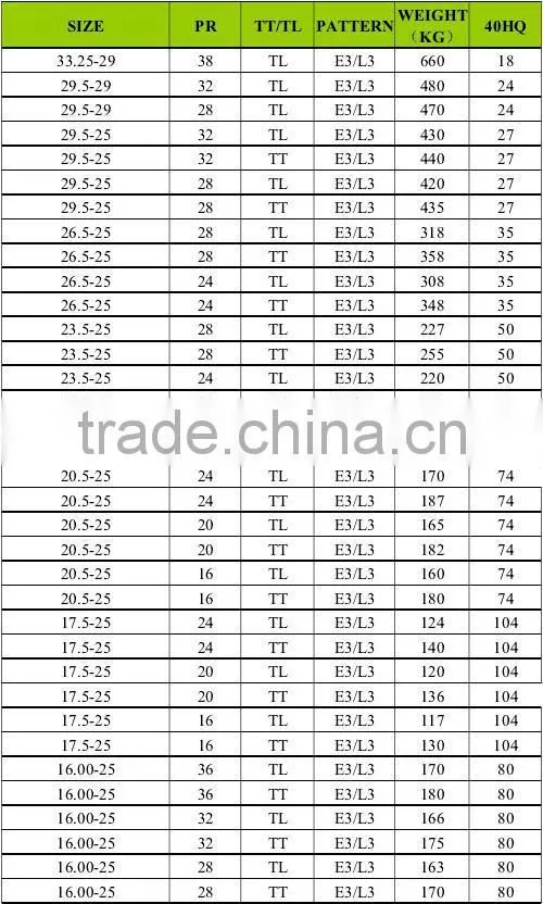 Bias best OTR tire with ARESTONE brand from China