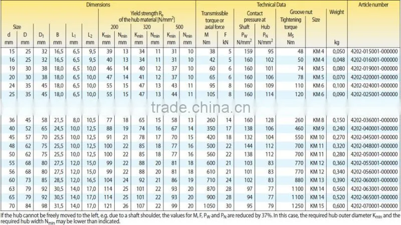 Quick Assembly RLK250 Cone Clamping Elements with Factory Price