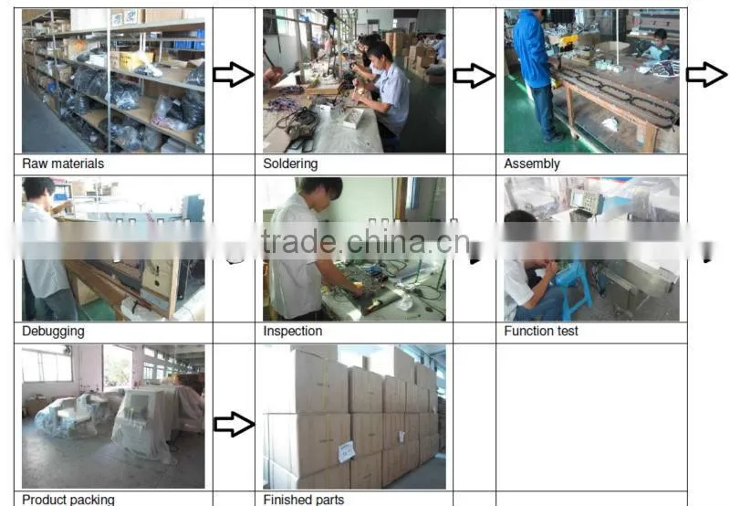 Check weigher for Special for bread,noodles ship to Russia