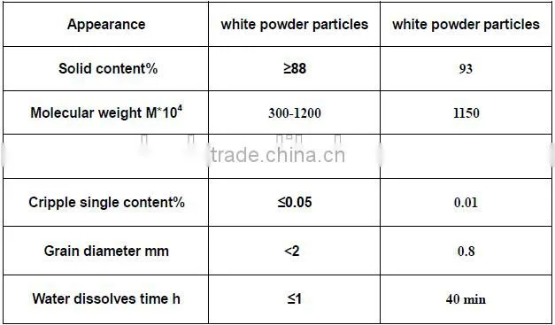 FLOCCULANT SUPPLIERS ANIONIC CATIONIC & NONIONIC POLYACRYLAMIDE PAM