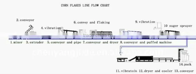 corn flakes line/corn flakes manufacturing equipments t