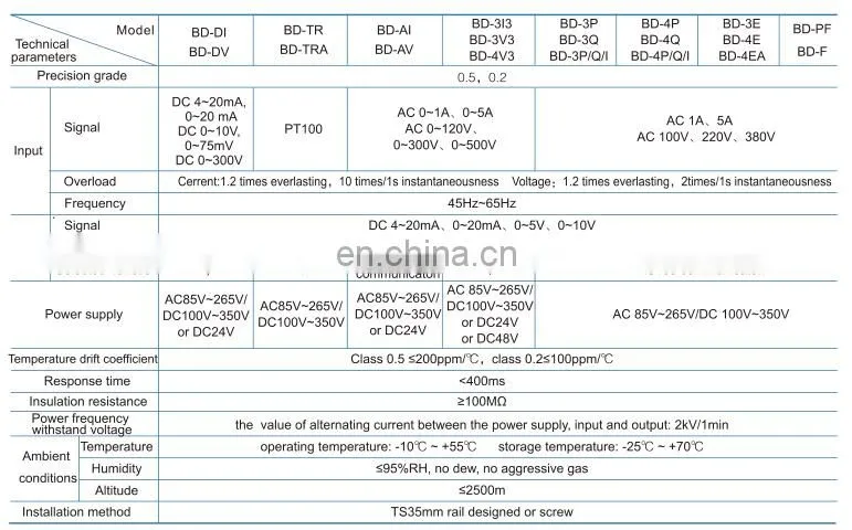 Acrel BD-3Q/2M 3P3W three phase ac reactive power transducer with 2 analog output