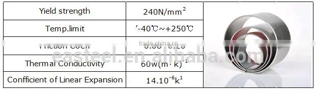 Bronze Bush, Bronze Bearing Manufacturer, Wrapped Bronze Bushing ,Bronze Sleeve Bushing Bearing