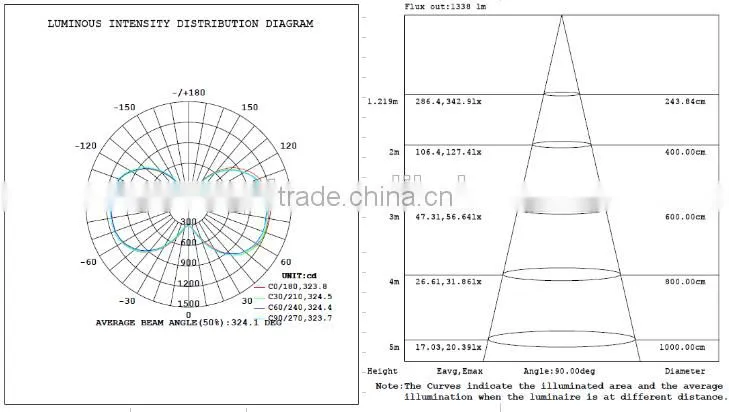 SNC Manufacturer Top Quality UL cUL certified E39 led corn light 100W 5 years warranty