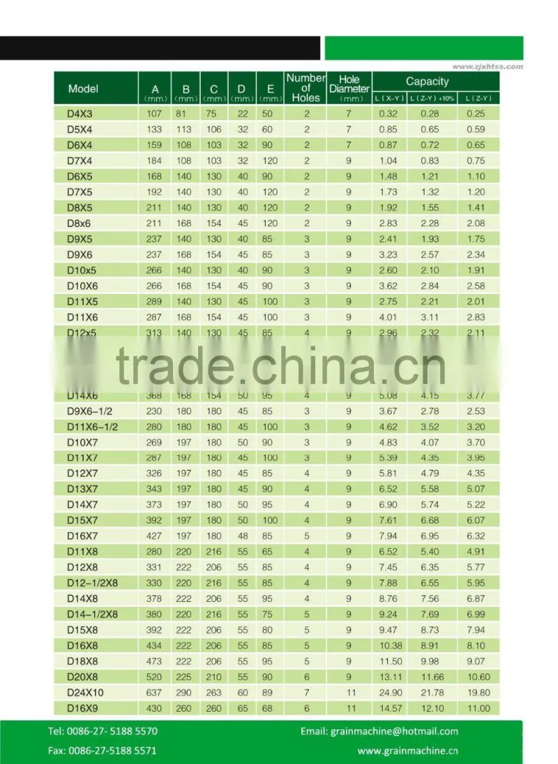 High quality Plastic Bucket for bucket elevator