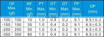 New products on China market electrical micro switch normally open micro switch