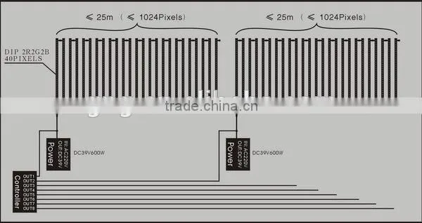 P25 High brightness led bar light for outdoor advertising digital display screens