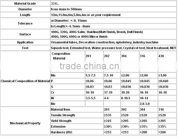 stainless steel products manufacture YDGT