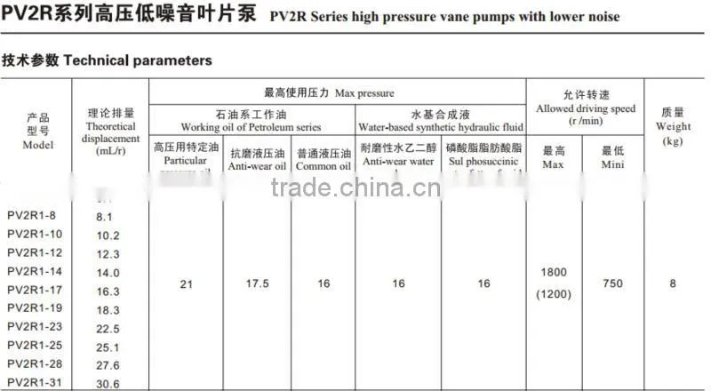 BLINCE PV2R series high pressure low noise hydraulic vane pump