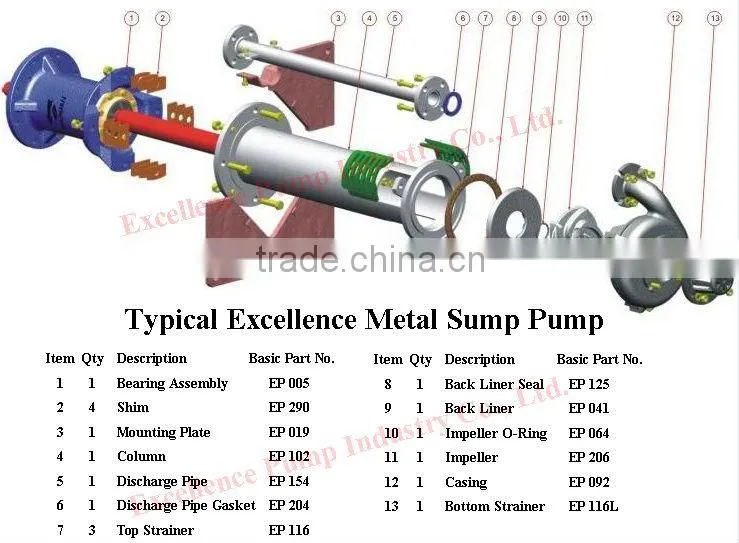 Centrifugal sump pump for Iron ore mine